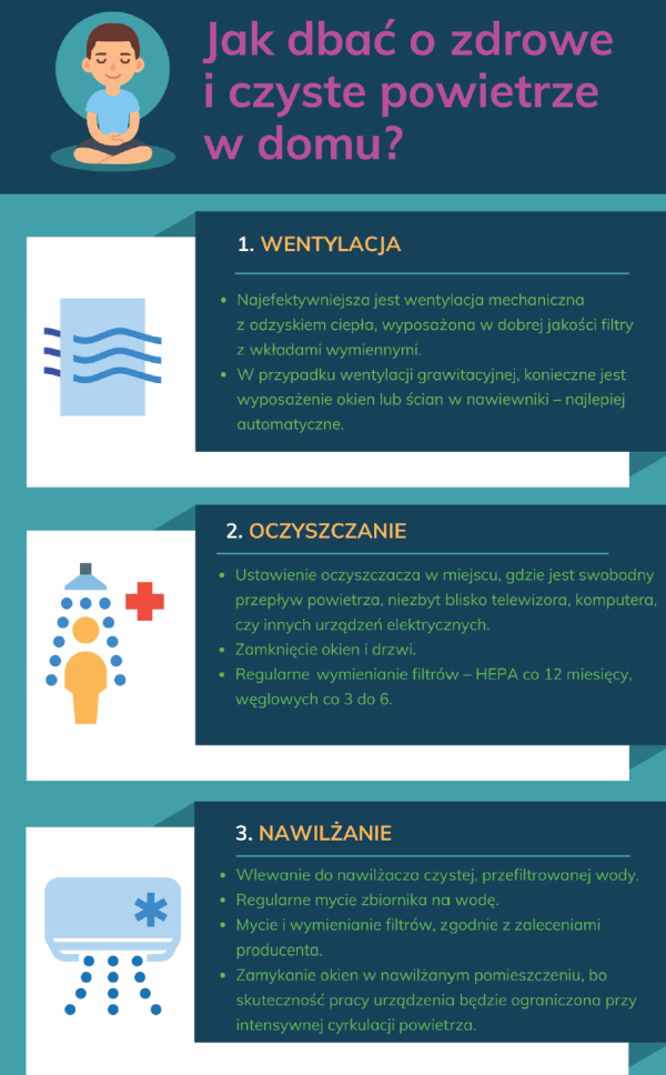 Infografika: Jak dbać o zdrowe i czyste powietrze w domu?
