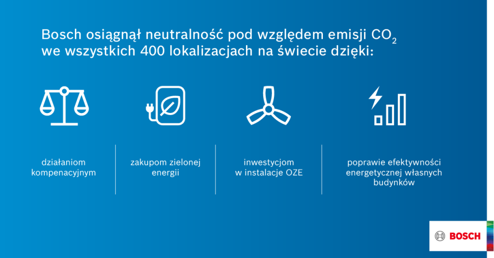 Bosch neutralny klimatycznie pod względem emisji CO2