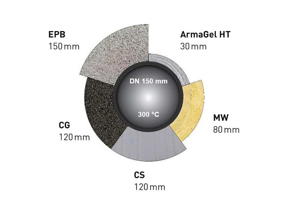 Grubość maty ArmaGel HT