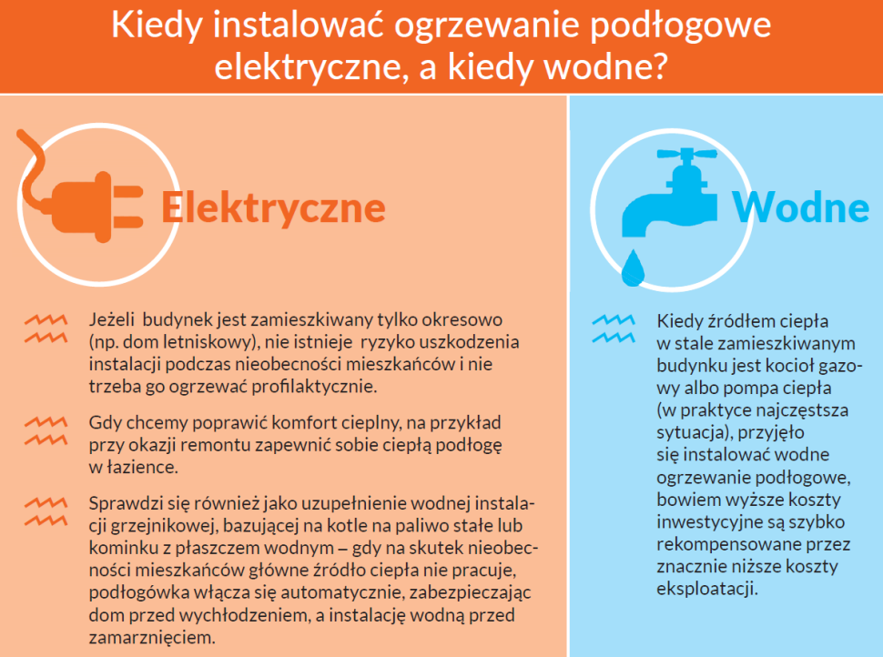 Infografika: Kiedy instalować ogrzewanie podłogowe elektryczne, a kiedy wodne?