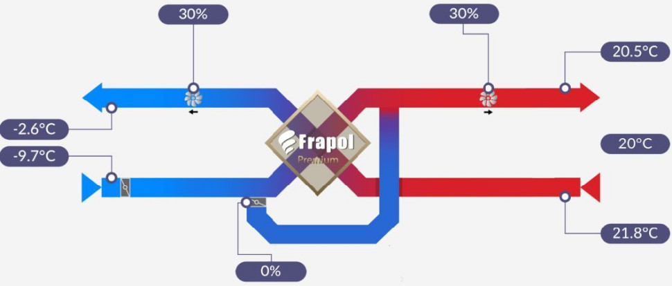 Praca urządzenia OnyX Premium 650 w warunkach zimowych na zachodzie Polski. Styczeń 2021 r