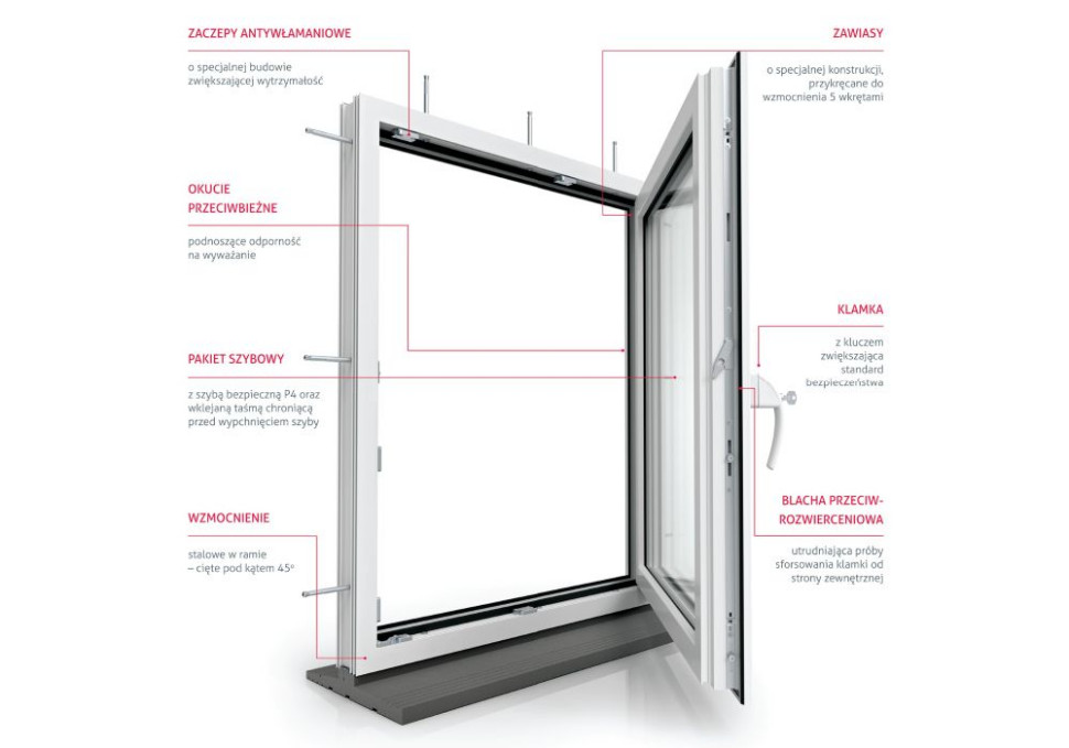 Okno Vetrex V82 ProSafe