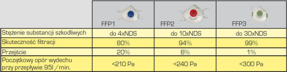 Tabela skuteczności filtracji dla każdej z klas