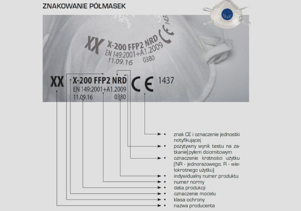 Znakowanie półmasek