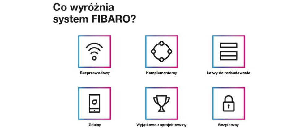Co wyróżnia system FIBARO?