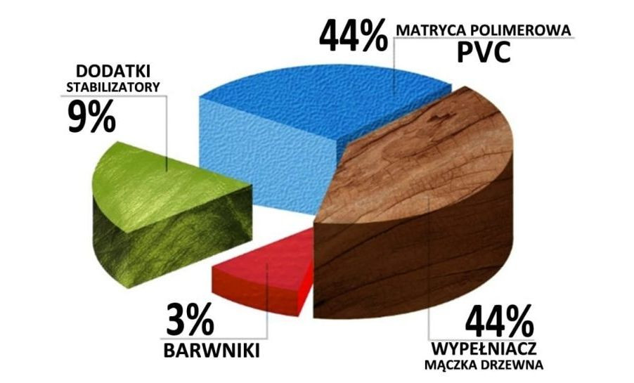 Kompozyt Drewna - co to za meteriał?. fot. EkoTeak