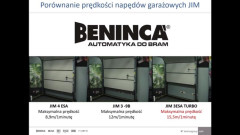 Porównanie prędkości otwierania napędów JIM