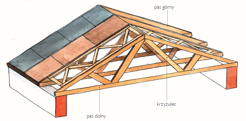 Schemat: Więźba prefabrykowana