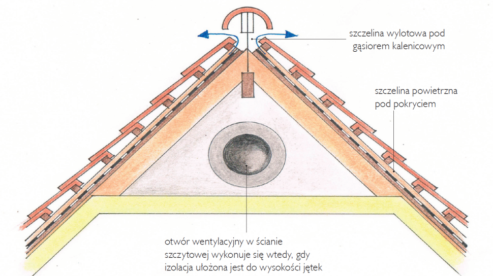 Schemat: Szczeliny wentylacyjne