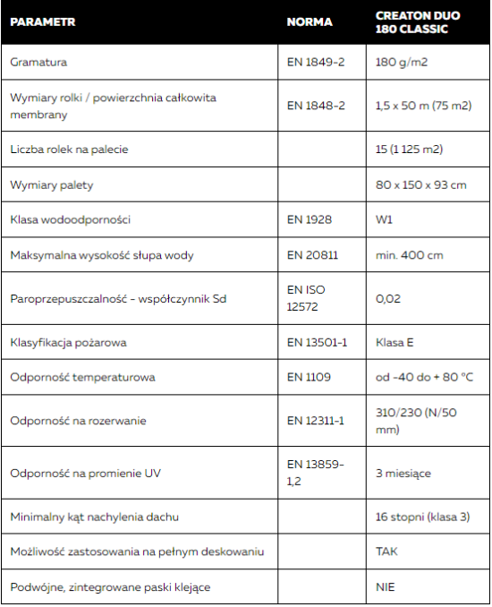 Dane techniczne membrany CREATON DUO 180 Classic