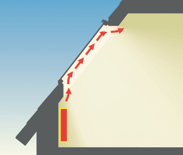 Rysunek: Ruch ciepłego powietrza przy prawidłowo ukształtowanej wnęce okiennej z umieszczonym pod nią kaloryferem