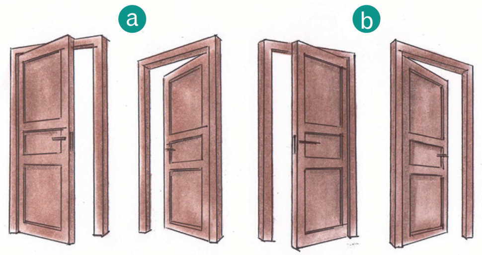 Rysunek: Kierunki otwierania drzwi - lewe (a) i prawe (b)