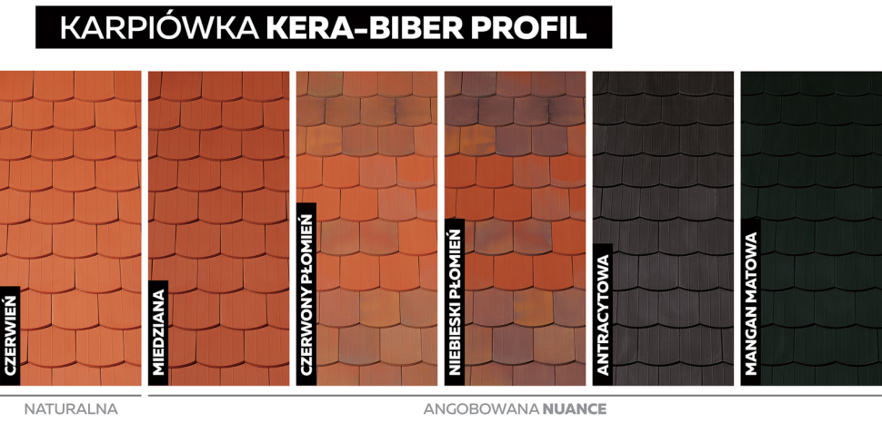 Karpiówka KERA-BIBER PROFIL - kolory