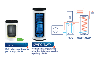 Wymienniki i zbiorniki buforowe KOSPEL - najlepszy wybór do współpracy z pompą ciepła