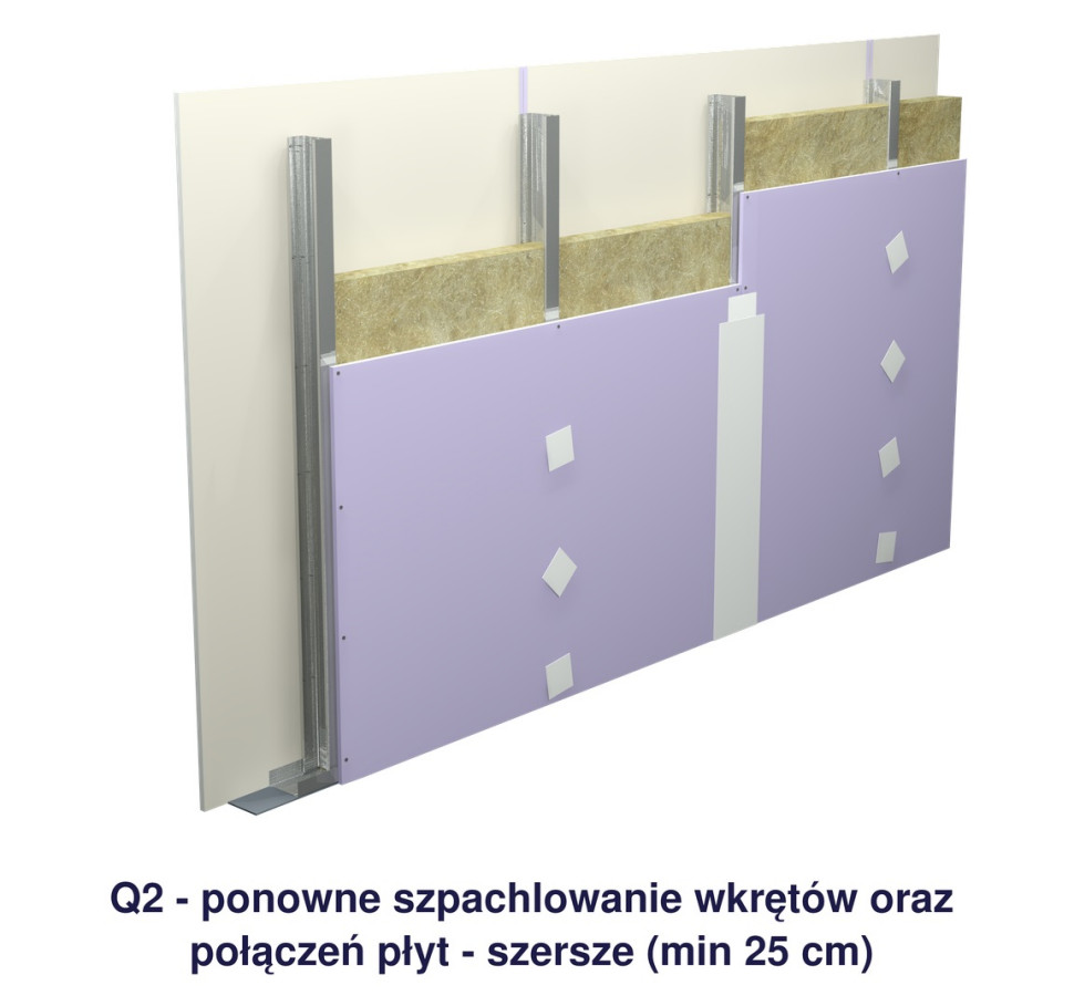 Poziom Szpachlowania Gipsowego PSG 2