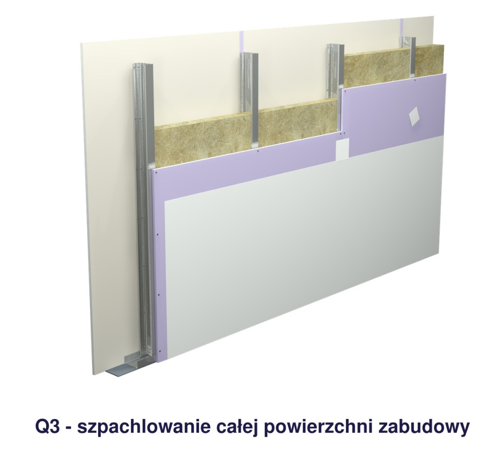 Poziom Szpachlowania Gipsowego PSG 3