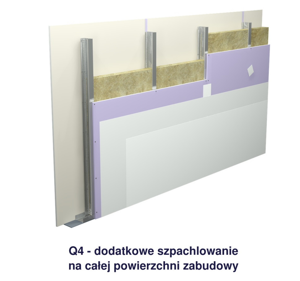 Poziom Szpachlowania Gipsowego PSG 4 