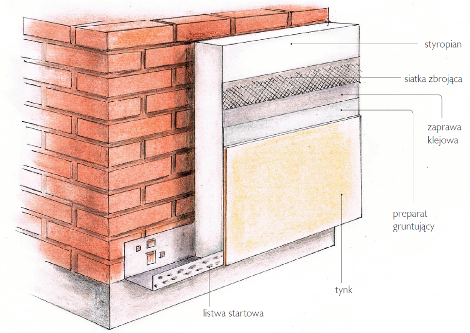 Schemat: Sposób ocieplenia ściany metodą lekką mokrą