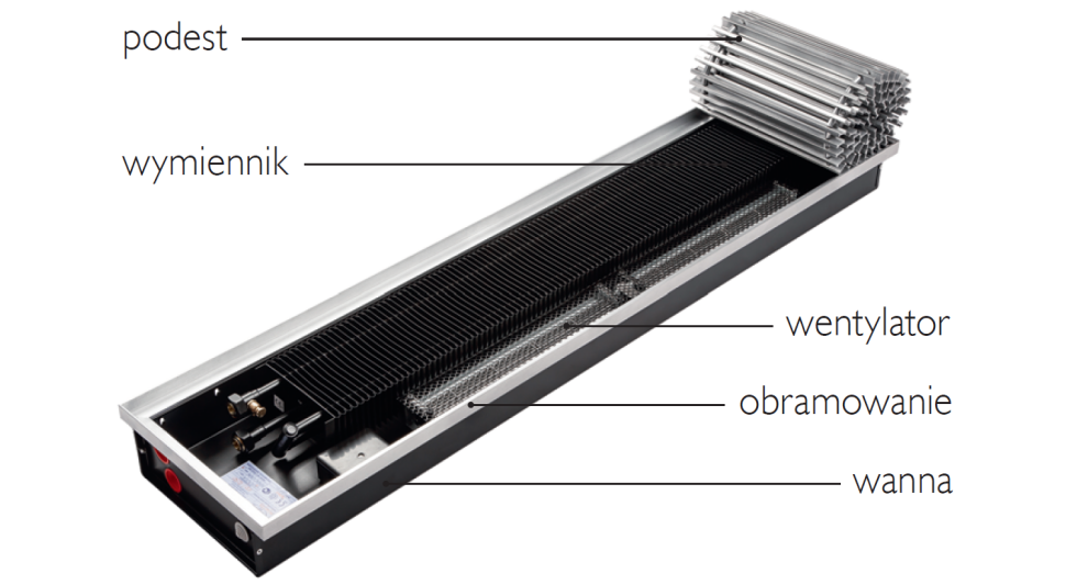 Grzejnik kanałowy z wentylatorem - budowa