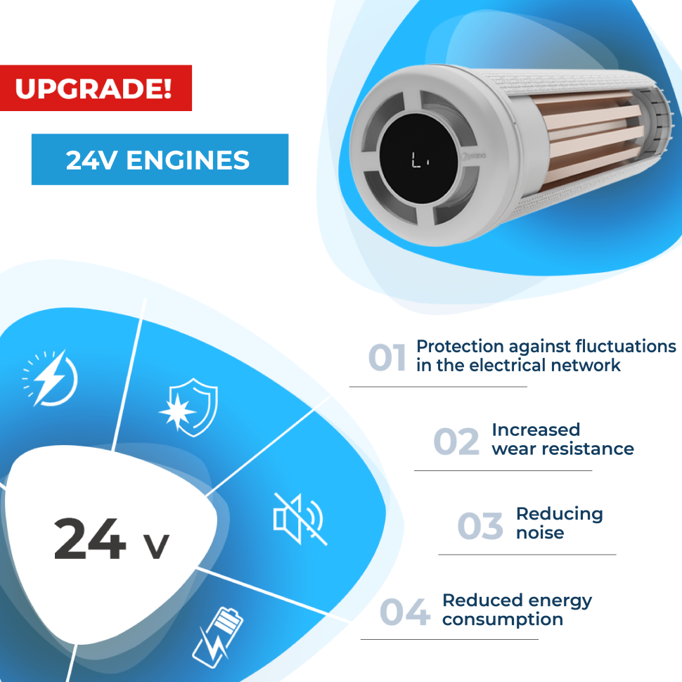 Zalety reluperatorów PRANA