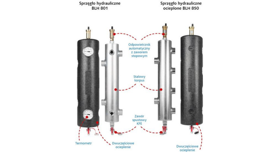 Nowe sprzęgła hydrauliczne BLH Afriso