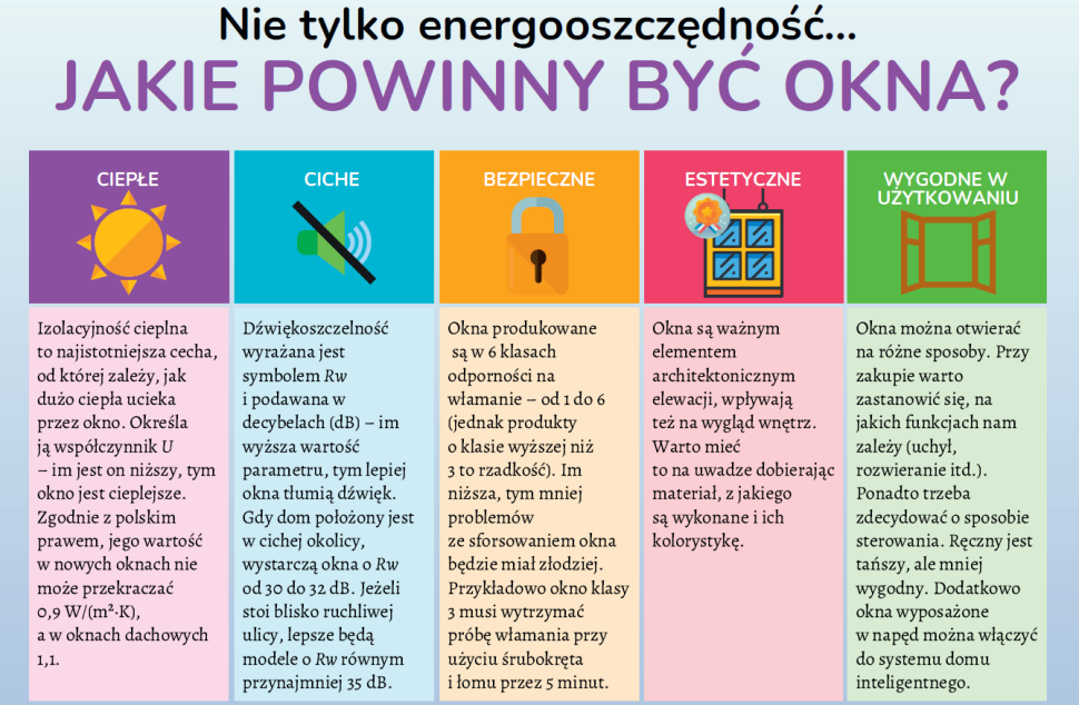 Infografika: Jakie powinny być okna?