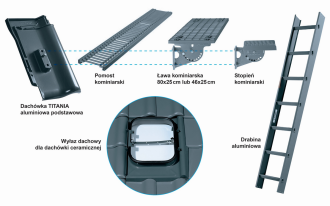 Dlaczego warto wybrać system komunikacji dachowej marki CREATON?