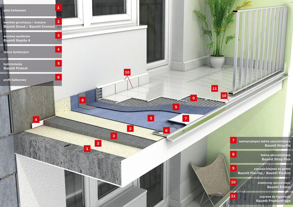 Szybki podkład Baumit Rapido 4 stosowany jest również na balkonach i tarasach