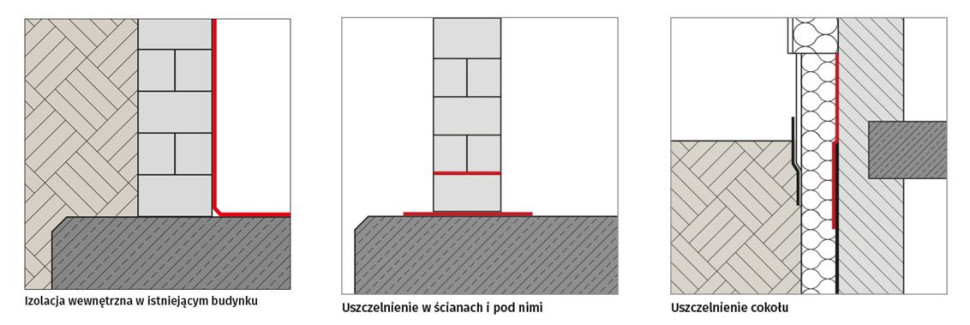 Multifunkcjonalna hydroizolacja MB2K
