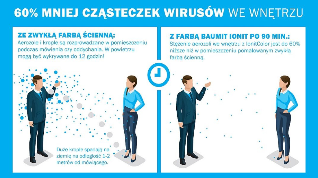 Baumit IonitColor - farba poprawiająca jakość powietrza