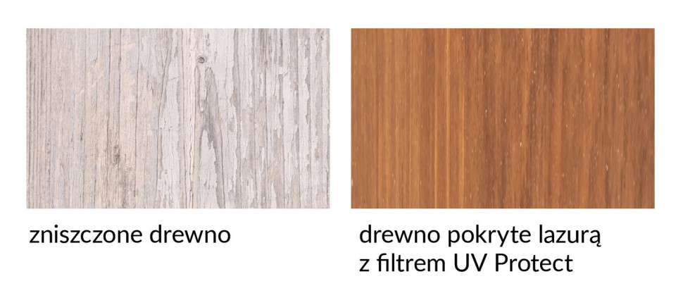 Drewno pokryte lazurą ochronną V33 Polski Klimat z technologią UV Protect