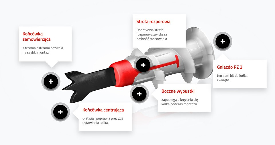 Zalety kołka DuoBlade od fischer