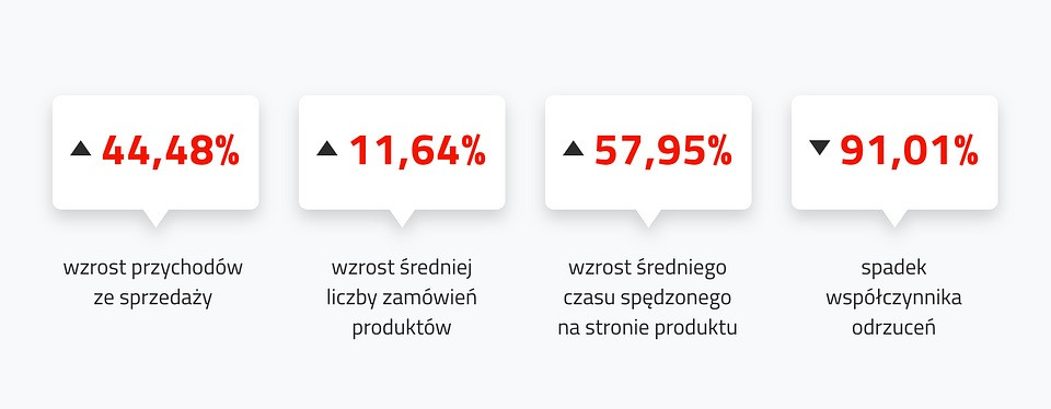 Efekty wdrożenia rich contentu w firmie fischer