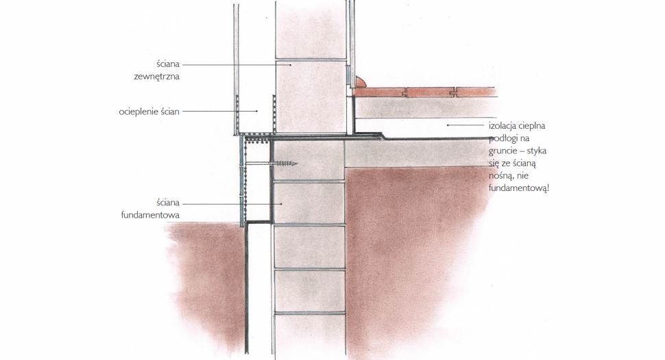 Schemat: Prawidłowe połączenie izolacji termicznej ściany fundamentowej, zewnętrznej i podłogi na gruncie