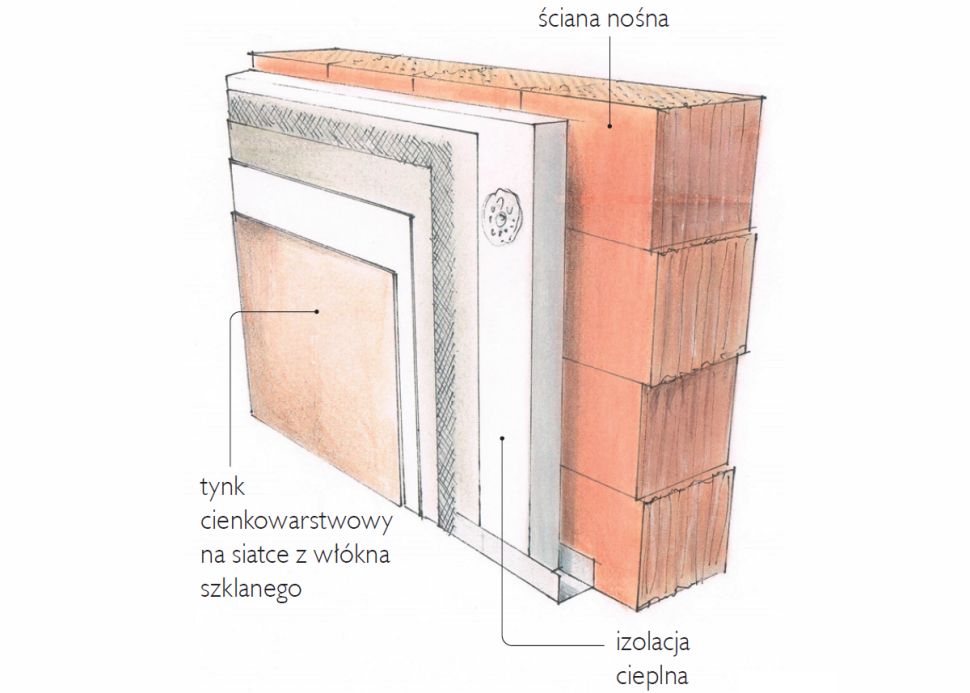 Schemat: Ściana ocieplona metodą lekką mokrą