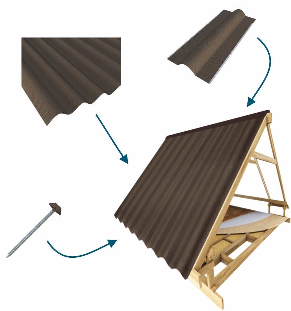 Faliste płyty bitumiczne - lekkie, wytrzymałe i łatwe w montażu pokrycie dachowe. fot. Robelit