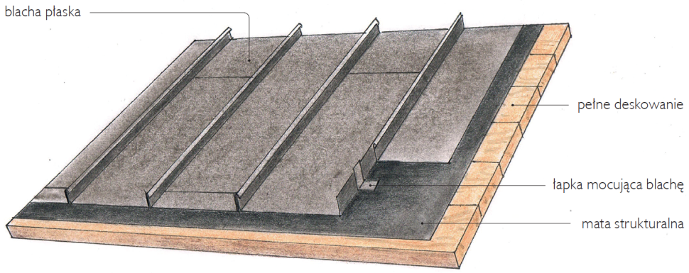 Układanie blachy na rąbek stojący - schemat wykonania