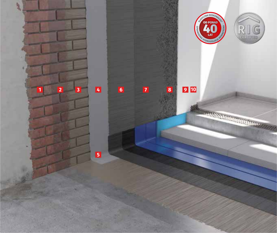 Uszczelnianie budynku - System [classic]: sprawdzony przez dziesięciolecia