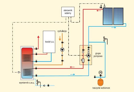 Instalacja solarna do ogrzewania wody użytkowej w domu