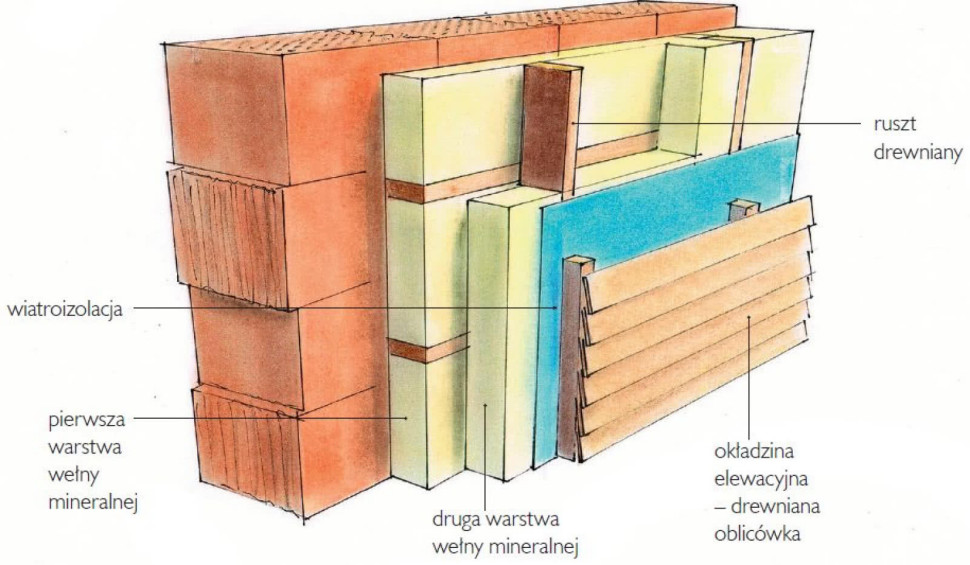 Schemat: Ocieplenie wełną mineralną na ruszcie