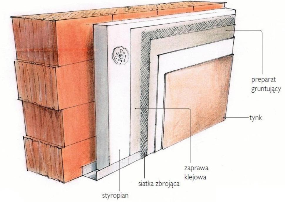 Schemat: Ocieplenie klejone bezpośrednio do ściany