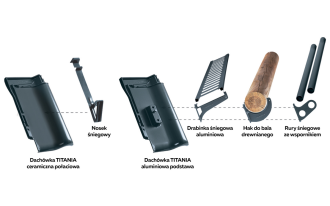 Zabezpieczenia przeciwśniegowe marki CREATON