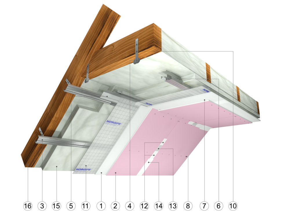 Elementy zabudowy poddasza w systemie Norgips DUO