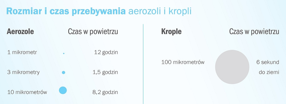 Jak długo aerozole utrzymują się w domowych wnętrzach? fot. Baumit