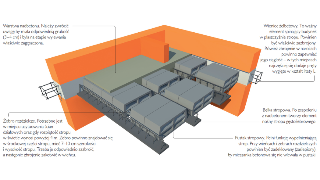 Stropy betonowe (stropy gęstożebrowe)