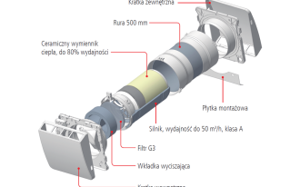 Nowość 2021: Rekuperator ścienny Marley Air 4.0