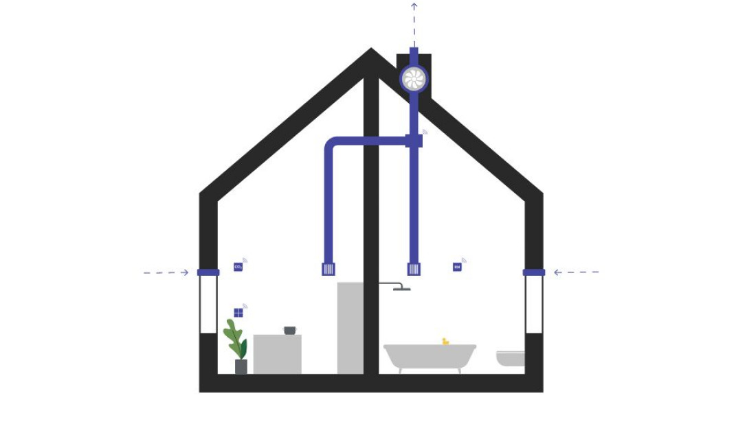 System wentylacyjny Fjord