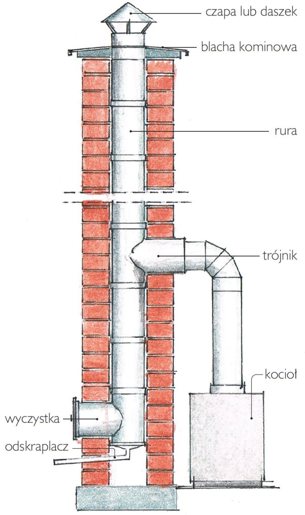 Schemat: Budowa komina stalowego