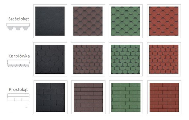 Dostępne kolory i wzory gontu bitumicznego Guttatec