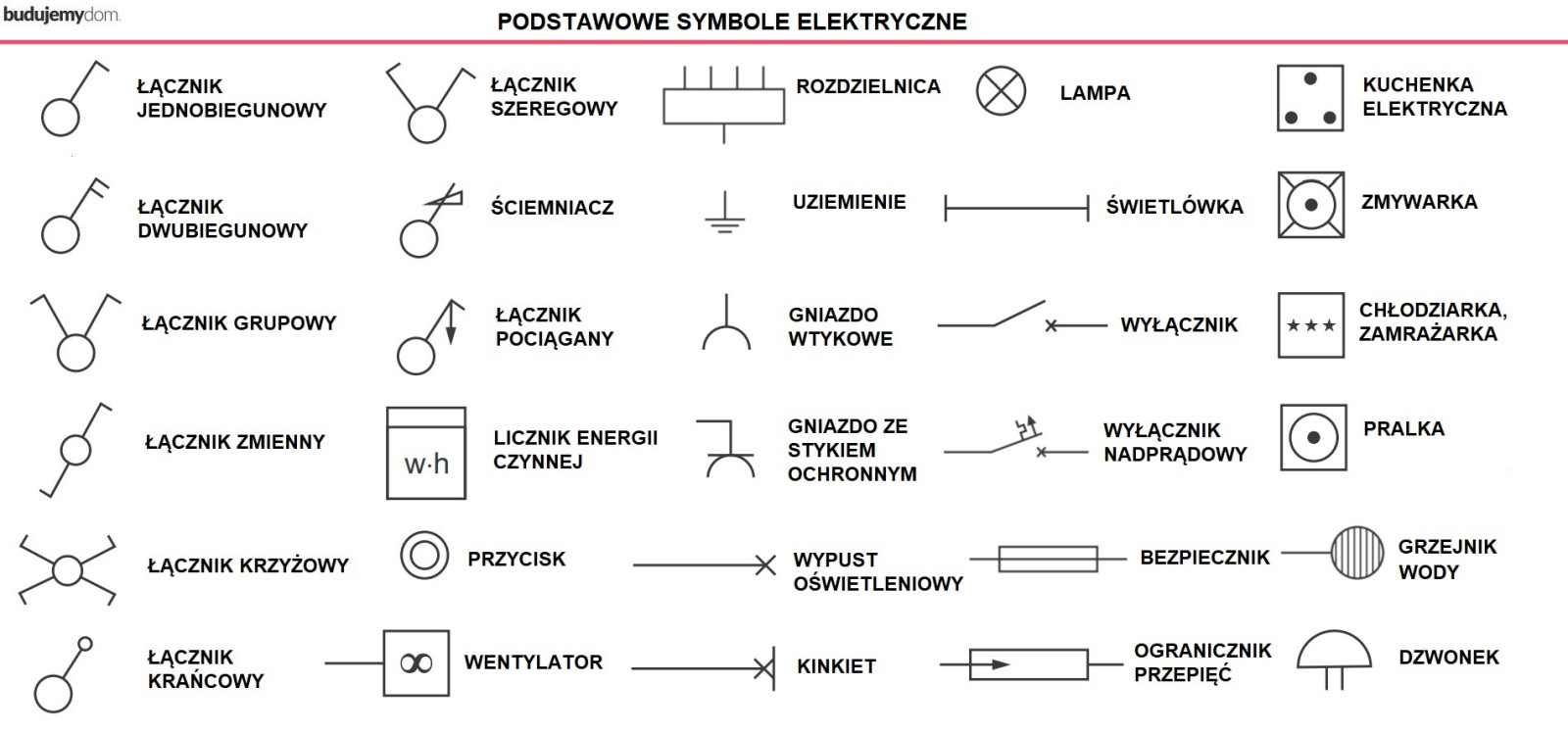 Symbole Schemat Elektryczny | Images and Photos finder